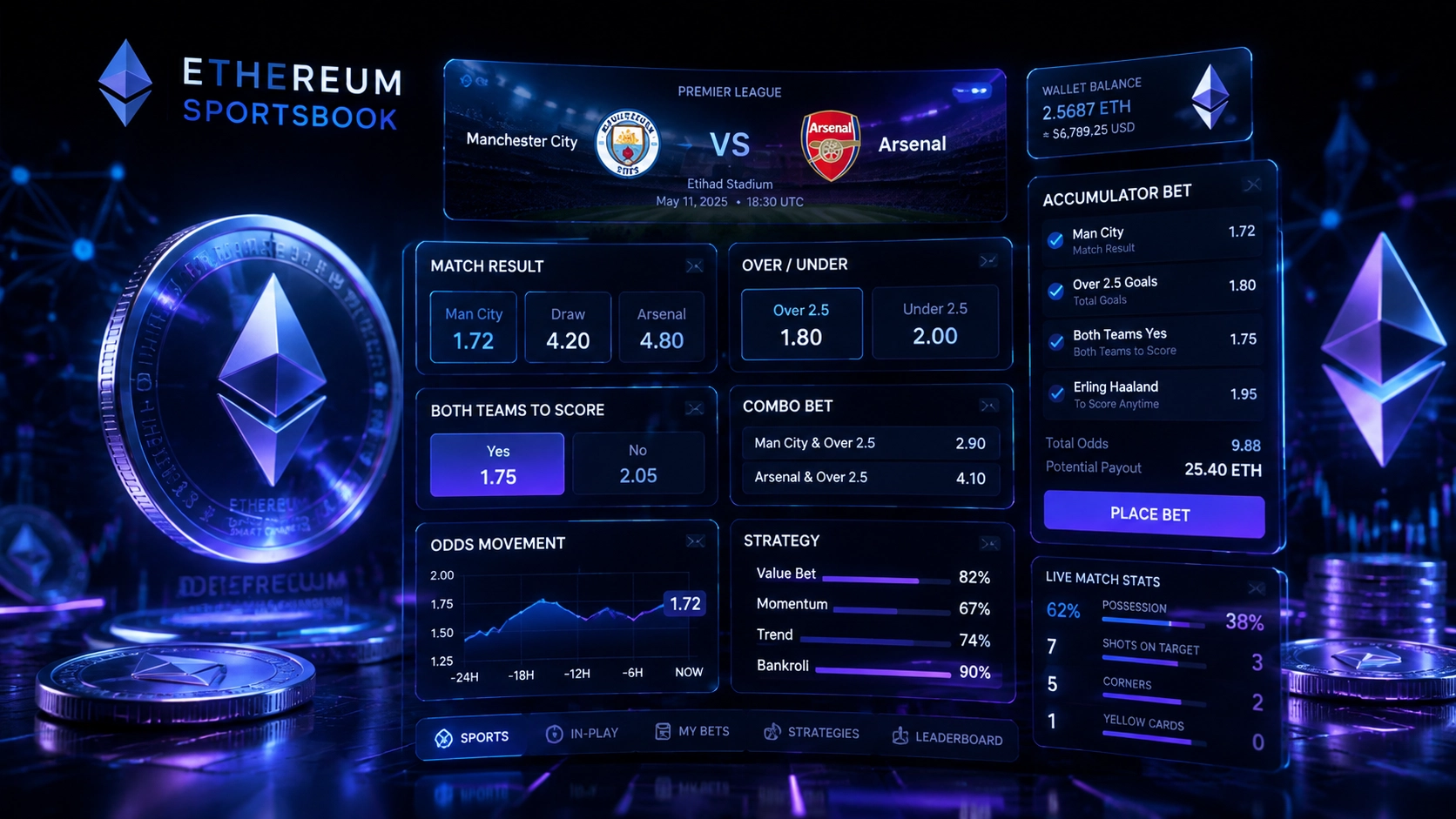 Apuestas Deportivas Ethereum: Guía de Mercados y Estrategias Básicas 